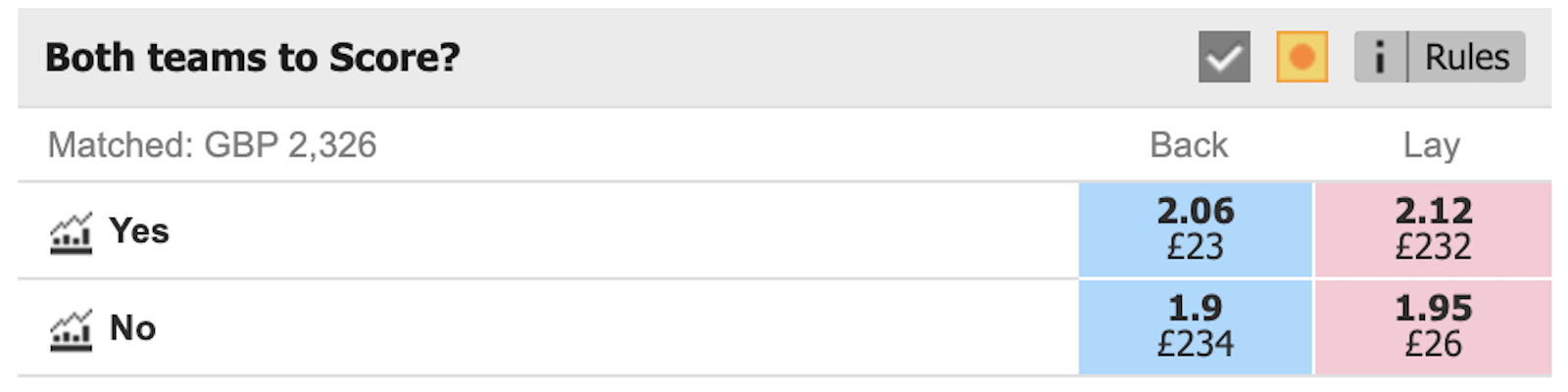 both teams to score - betting exchange